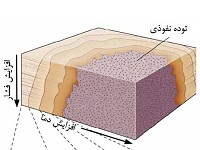 آشنايی با انواع دگرگونی های سنگ ها و محل هايی يافتن آن در ايران 